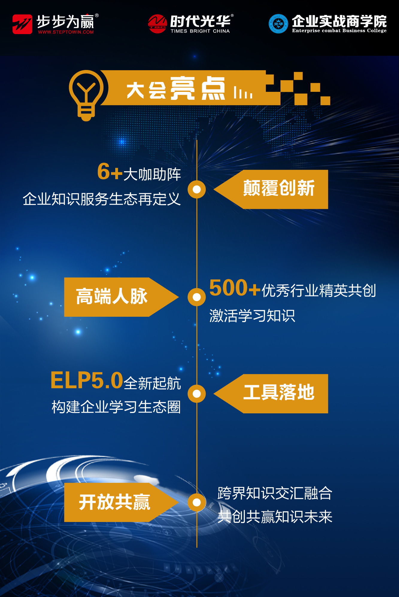 時代光華,行業(yè)峰會,e-learning