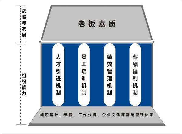 企業管理