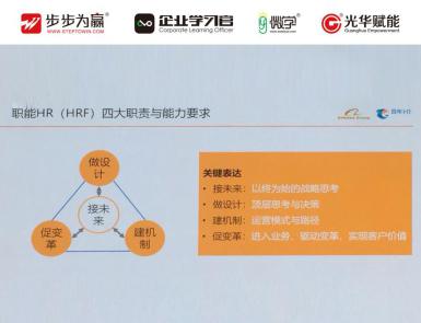 1、Hr的職責能力  A. HRG的四項基本職責