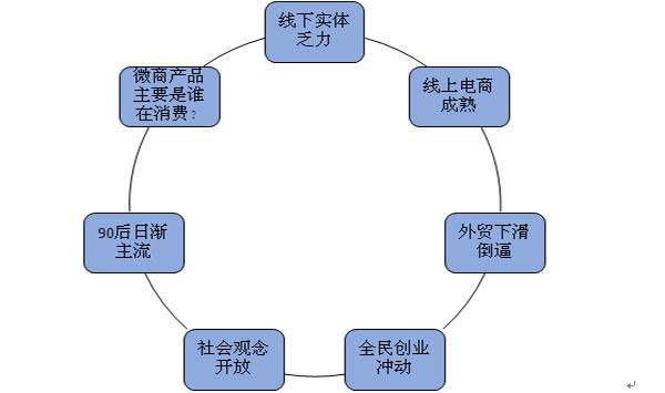 培訓,溝通,品牌戰略,營銷策劃