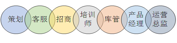 培訓,溝通,品牌戰略,營銷策劃
