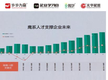 形成一套獲得一致認同的企業理念，僅是邁出了開始的一小步，挑戰與收益均來自每個人每天的決策與行動。