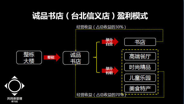 第四屆互聯網+高峰論壇,方永飛,互聯網轉型