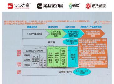 未來的十年、二十年，沒有電子商務，只有新零售