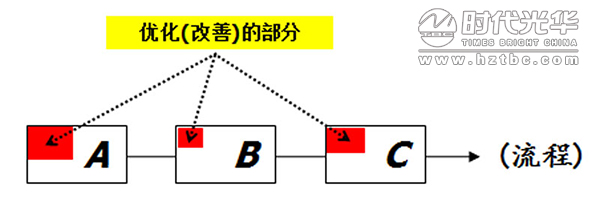 互聯網+,培訓,余世維