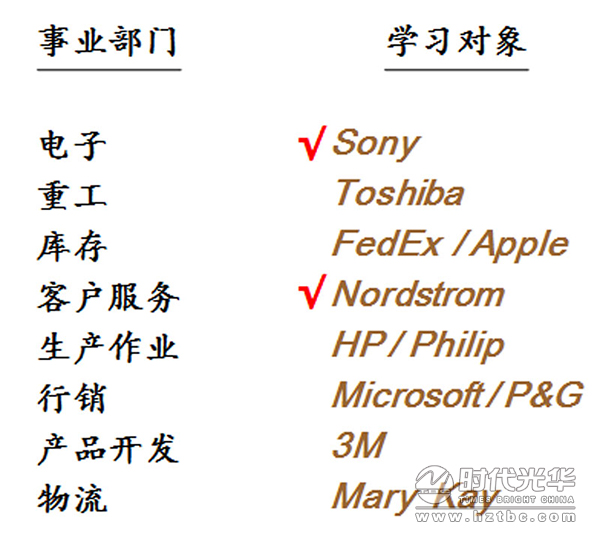 互聯網+,培訓,余世維