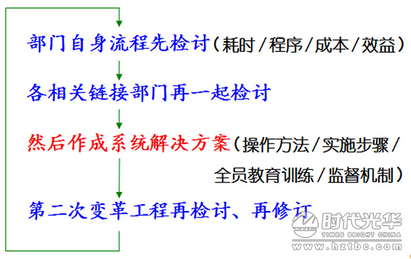 互聯網+,培訓,余世維